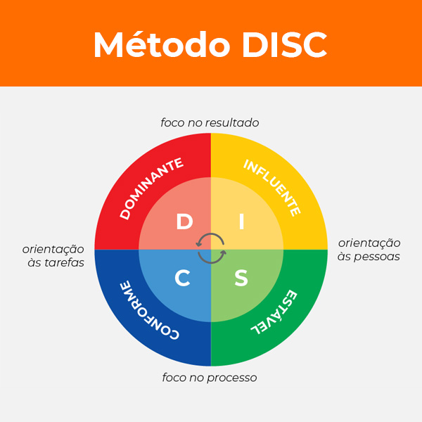 Brasil - Página 23 – Quiz e Testes de Personalidade